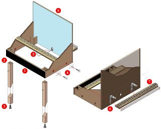 Modulinos principe de base